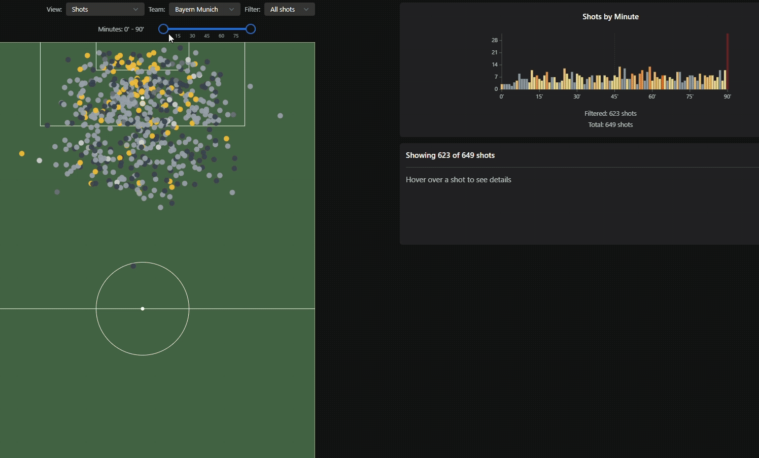 Mondaystats — Football Analytics Dashboard